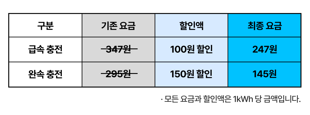 prod/boards/1790061303295-추석 연휴 프로모션 요금할인표.png